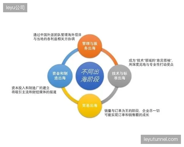 未来，单纯的硬件集成商将被淘汰，核心竞争力将转向能够提供AI驱动的能源优化调度服务的运营商